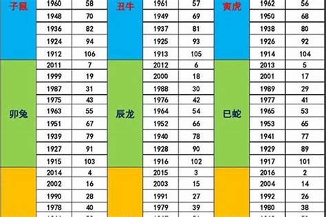 1974年五行缺什么|1974年出生的人属什么 1974年属虎五行属什么